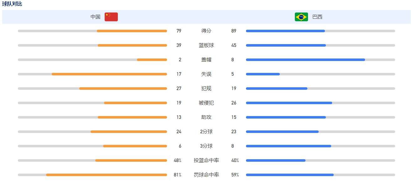 演员陈伟霆现场感叹：;一年前就开始期待《紧急救援》，今天终于看到了，我想说好电影永远不怕晚！青年演员胡先煦也表示：;致敬写出这个故事、拍出这个故事、演出这个故事的所有工作人员！除了查普曼和麦凯，《1917》的演员阵容还包括科林;费斯、本尼迪克特;康伯巴奇、安德鲁;斯科特、马克;斯特朗等，电影将于12月25日北美上映